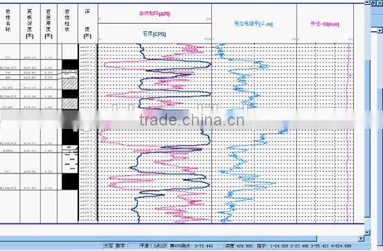Deep Well Electric Log Instrument