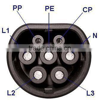 iec62196 2 sockets 4 pointing screw fixing ev sockets 16A 32A 63A