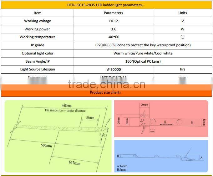 LED Lattice backlight for light box