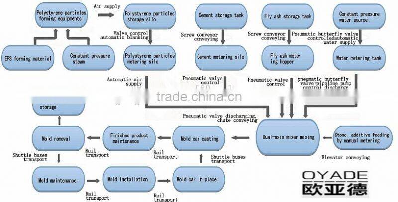 Oyade lightweight sandwich wall panel making machine line from china