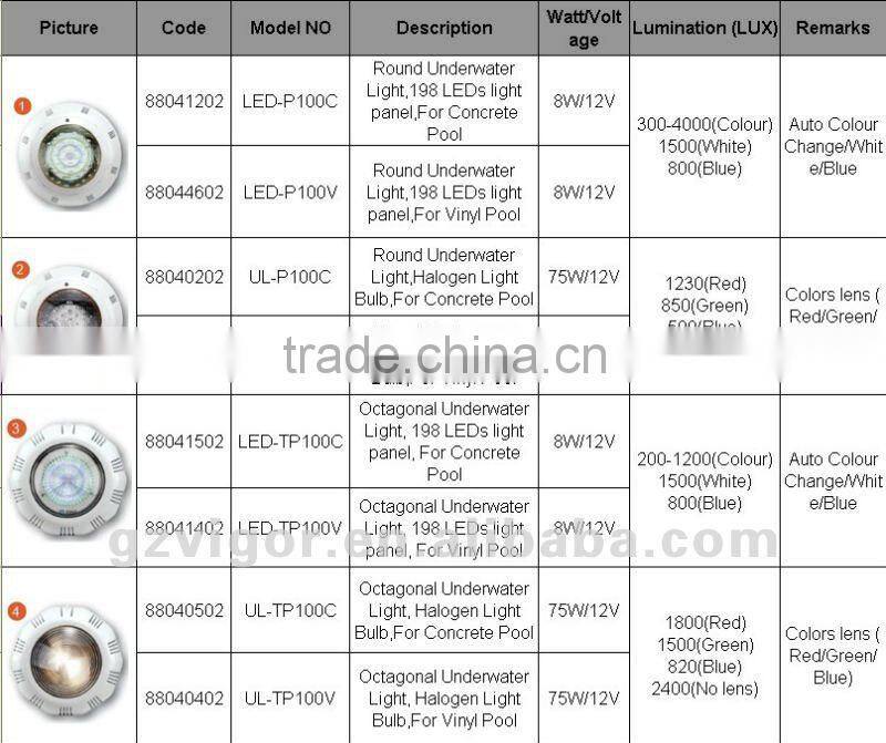 Colorful plastic Underwater Light