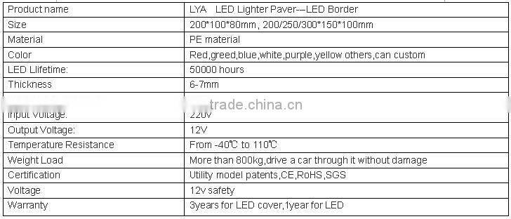 2016 Zhengzhou plastic IP68 led brick footpath lights