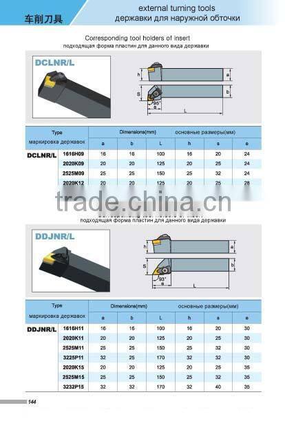 Turning Tools Holder (Type P, Type M, Type S)