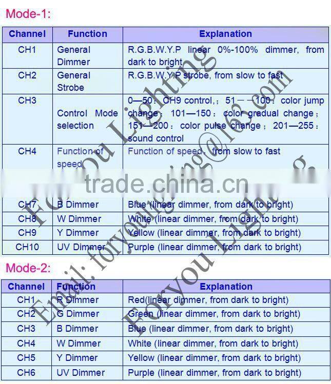 CE ROHS FCC 200 Watt Pro Stage Disco DJ Wedding Studio DMX Wash Par Can 200W RGBWA+UV 6IN1 LED COB Par64