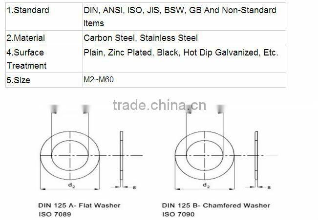 made in China hot sale metal flat washer/washers