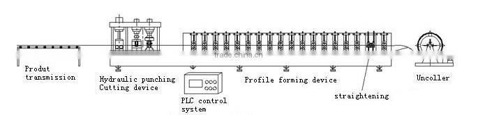 automatic corrugated metal roofing machine
