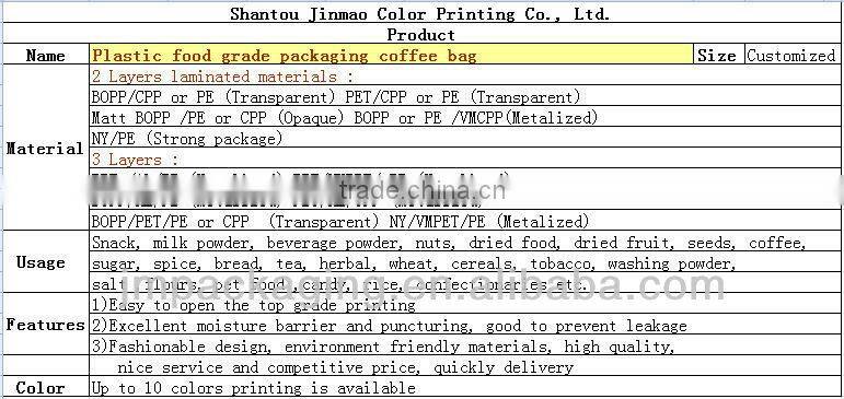 Plastic food grade packaging coffee bag