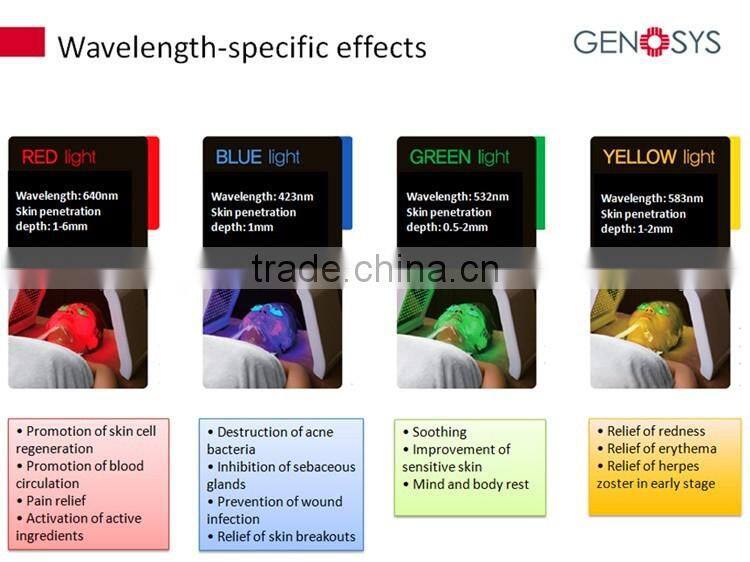 2016 Manufacture newest LED bio therapy equipment photon light therapy rejuvenation PDT equipment