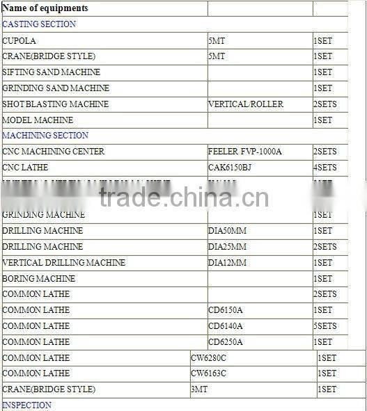 china OEM FCD450 ductile iron casting parts