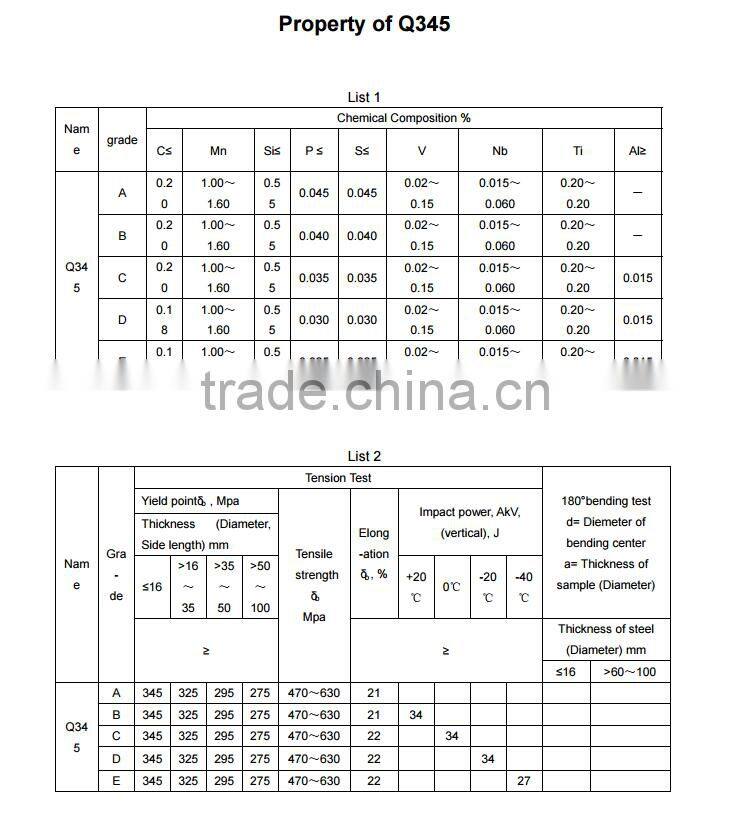 alloy steel round bar 16Mn/Q345E/A572GR50