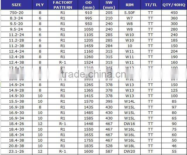 Agricultural tire and tractor tire 7.5-20