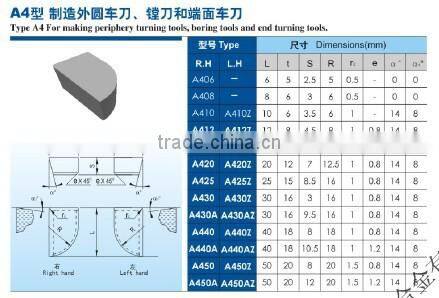 tungsten carbide welding inserts tool bits with low prices