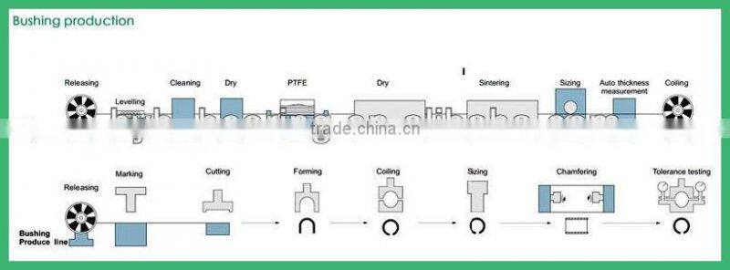 Hot Sale Good Material and Long Working Life ptfe soft stripe bearing