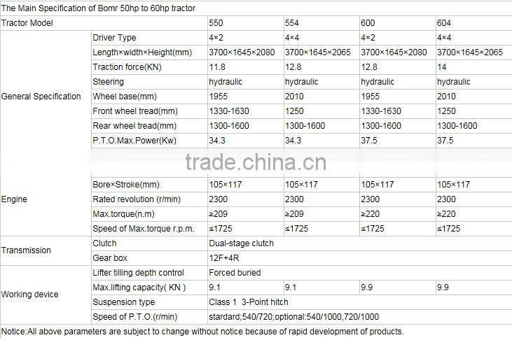 60HP 4WD FAIT Technology