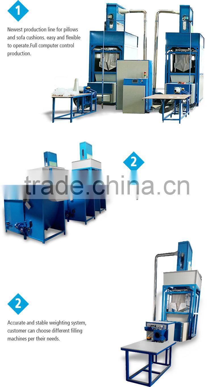 Automatic fiber, cotton weighing filling system sales online