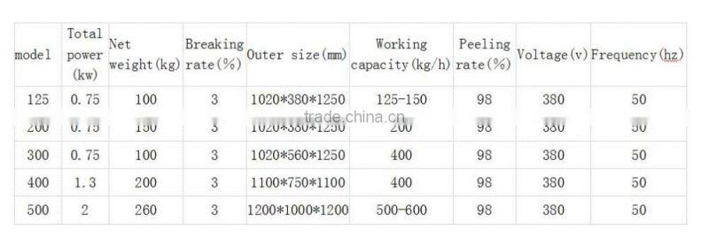 good price Roasted peanut red skin remover