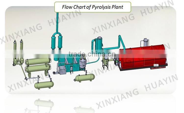 Used Tyre to Base Oil Recycling Machine by Huayin Group