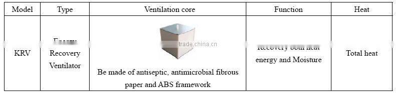 Residential use energy recovery ventilation for heat recovery