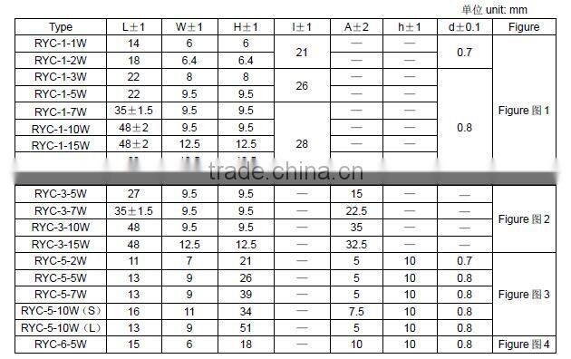 RYC ceramic case metal film fixed resistor