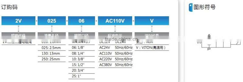 2V series safety valve with high quality