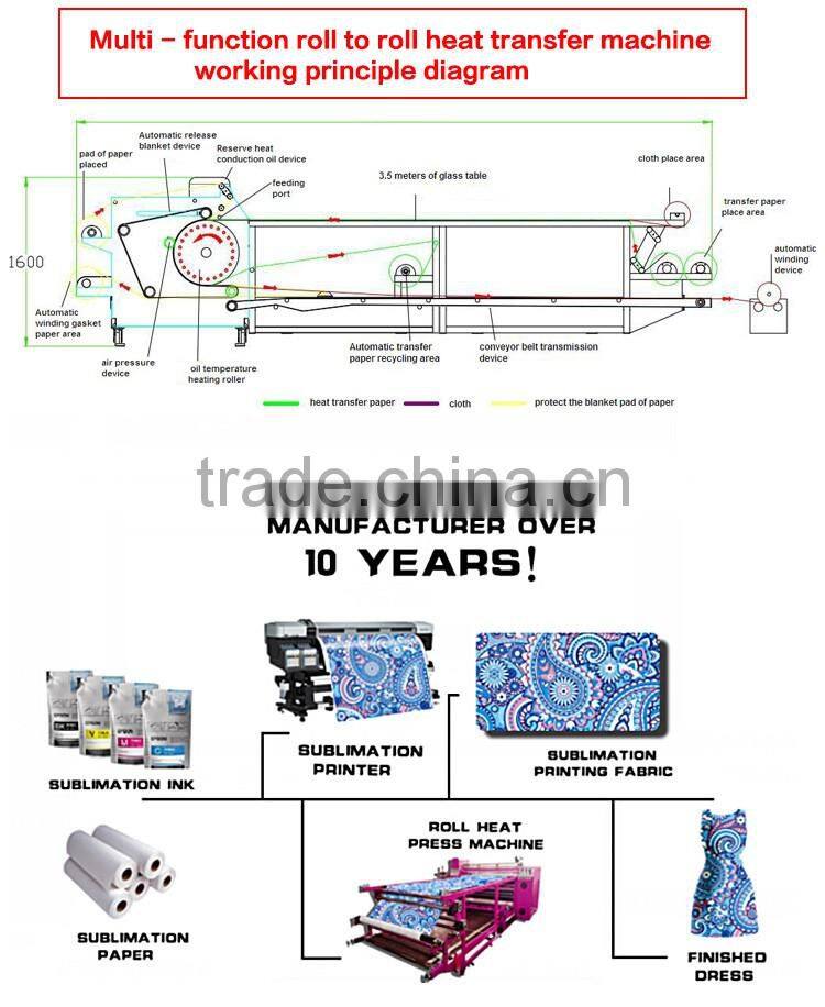 1.7m 1.9m Multifunction Oil heating Automatic correction Roller heat transfer machine for textile