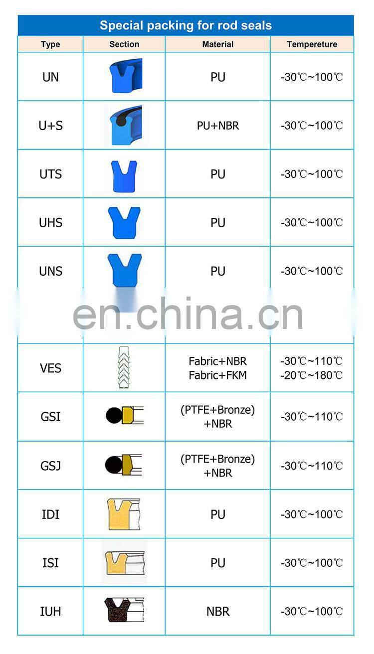 High Quality Polyurethane UN UNS USH Hydraulic Cylinder Piston And Rod Oil Seal NBR PU U Cup Seal