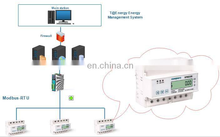 New model 3 phase modbus-rtu communication and wifi load control function smart rail energy meter KPM33B