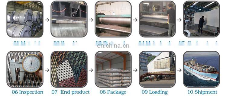 charcoal gray aluminum expanded metal wire mesh for curtain wall /Hengshui factory /nice price