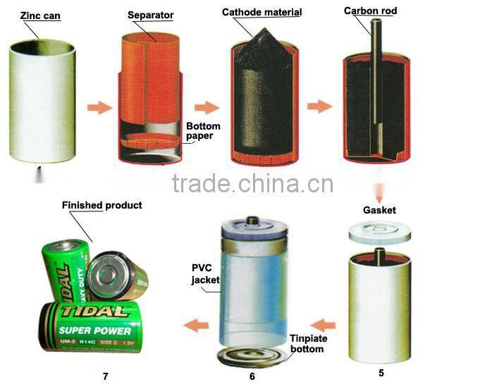 best Retail alkaline battery C/LR14 1.5V