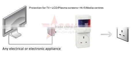 sollatek avs socket for household appliance