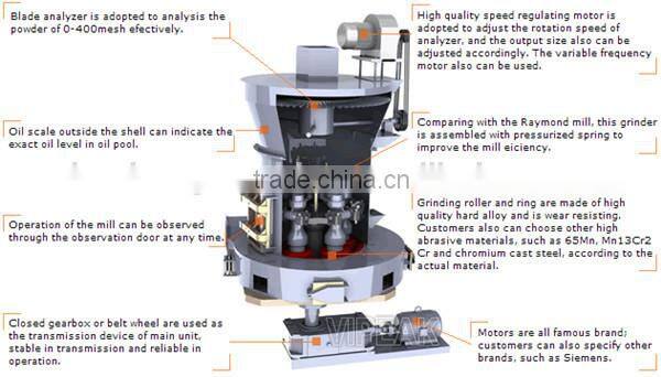 Raymond Mill for Minerals Grinding Producing Line