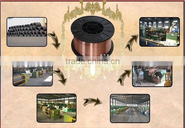 Competitive Price CO2 Mig Mag Welding Wire