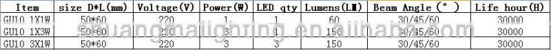High Luminous Efficacy,High power LED Light-GU10 3X1W/1X1W/1X3W