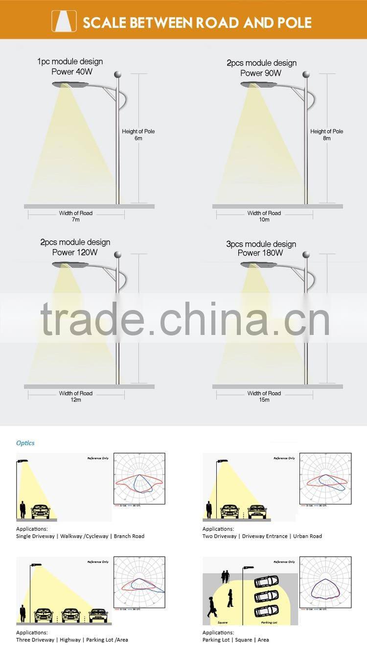 Waterproof IP67 Led road lamp module with CE and RoHS Certification