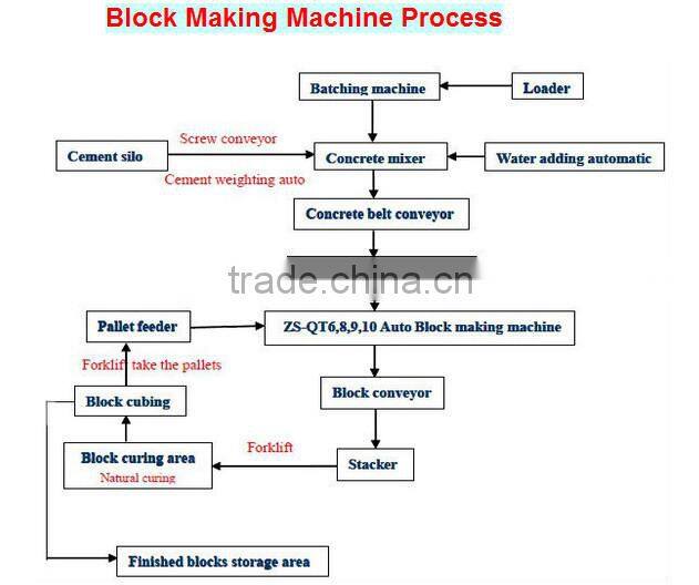 QT6-15 fully automatic paver block machine