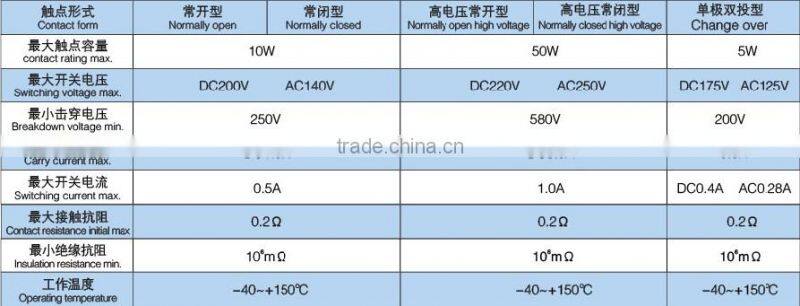 copper screw thread gas liquid magnetic flow switch sensor 5CFS-2121C