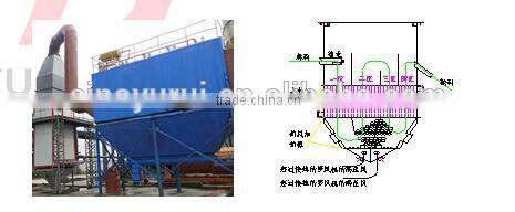 YR-GP stucco gypsum powder production line / 28years stucco gypsum powder production line