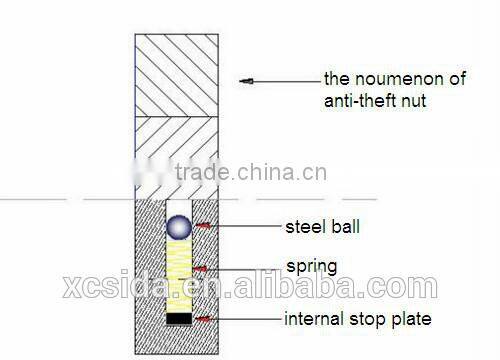 fasteners manufacture auto lock nut hex head thin nut