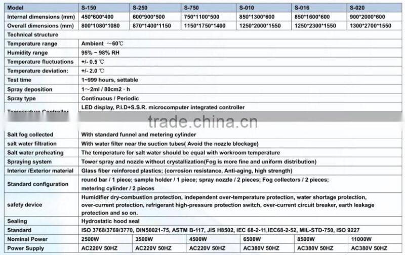 Salt Spraying Tester S-010