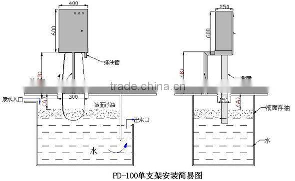 steel band oil skimmer for floating waste industrial oil