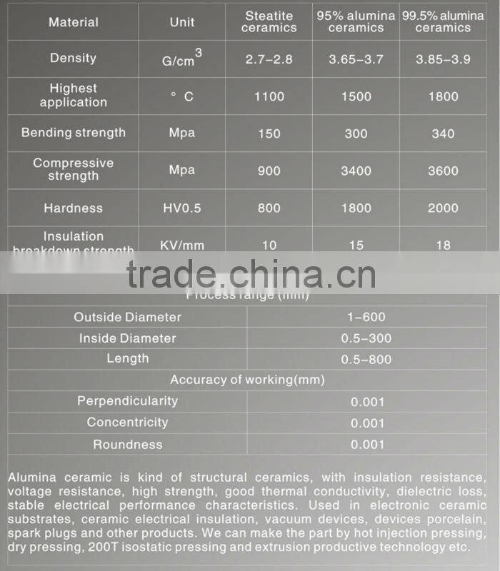 High insulating 95% alumina ceramic plug