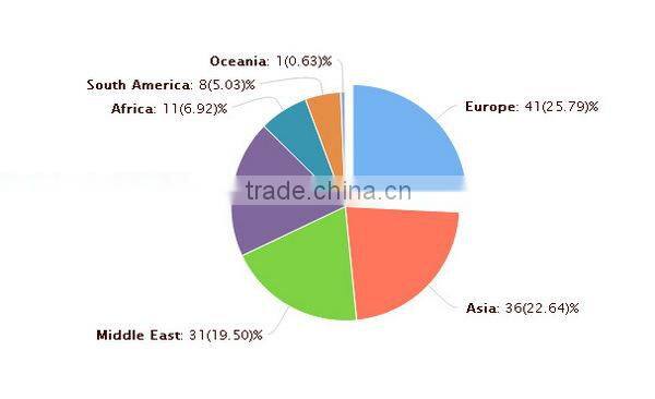 CE ROHS bedside lamp wall mount