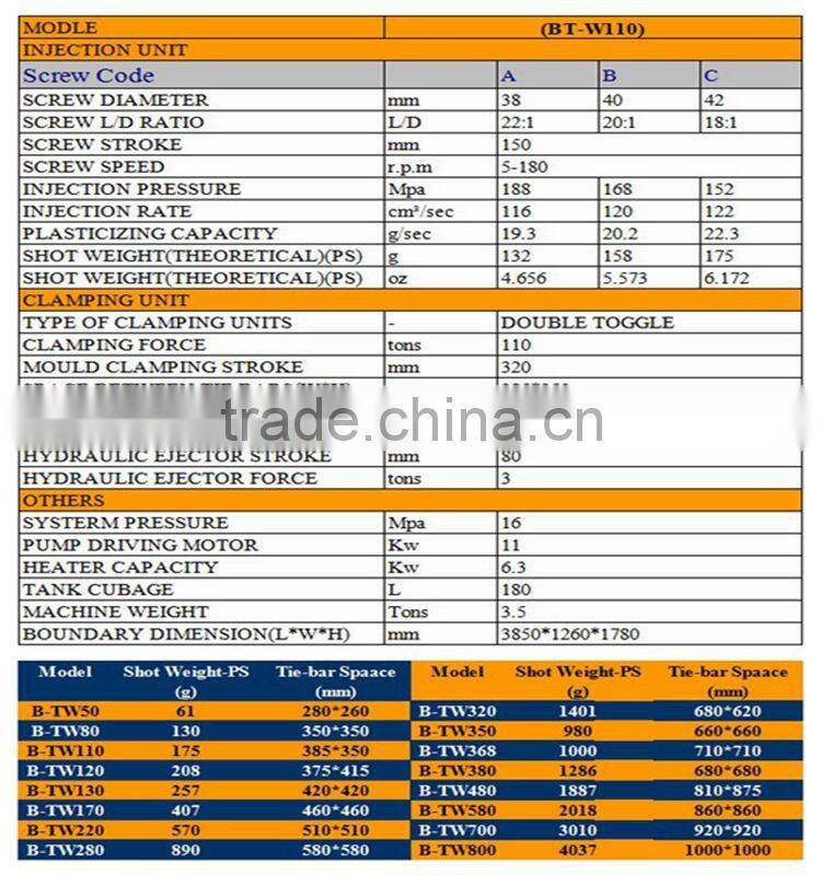 New Condition PP PE PVC PET HDPE Injection moulding machine -110tons