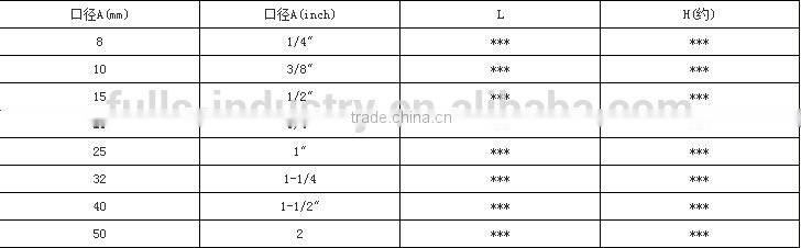 JIS Screw Impeller Sight Glasses