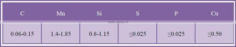 CO2 gas shielded welding wire ER70S-6