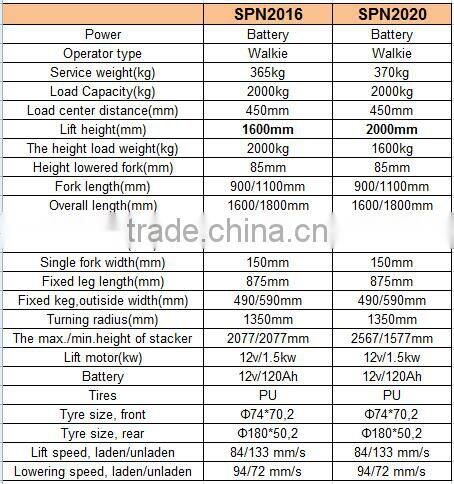 Semi-electric hydraulic stacker-- Semi-power forklift stacker-- Electrical lifting and muanl push--Heavy duty stacker SPN20