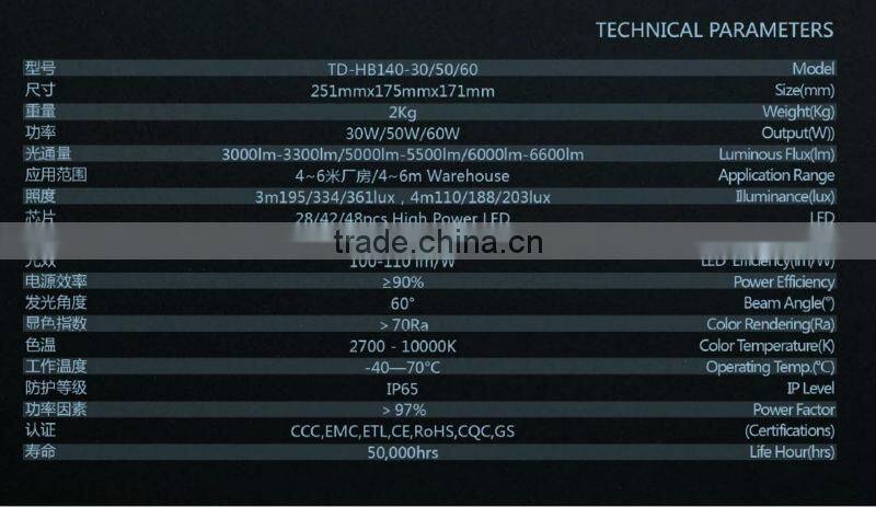 SAKO 60W LED High Bay Light