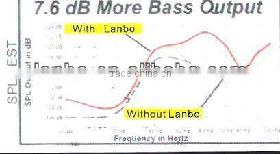 sound deadener fo car(MF-03)Auto Accessories