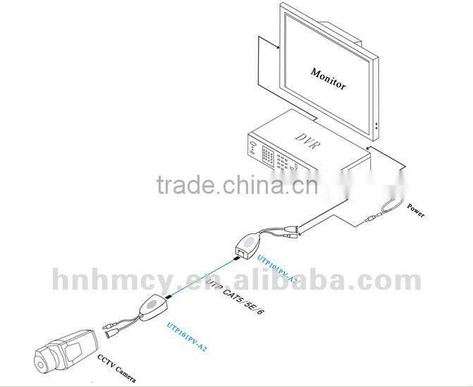 Passive video balun with Video power over UTP to 300m