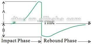 DTEC DH600 Portable Leeb Hardness Tester Colorful Display Curve Graph Top Grade Hardness Tester